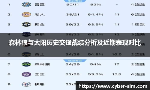 森林狼与太阳历史交锋战绩分析及近期表现对比