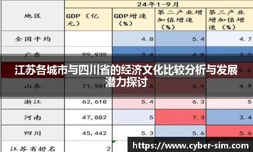 江苏各城市与四川省的经济文化比较分析与发展潜力探讨